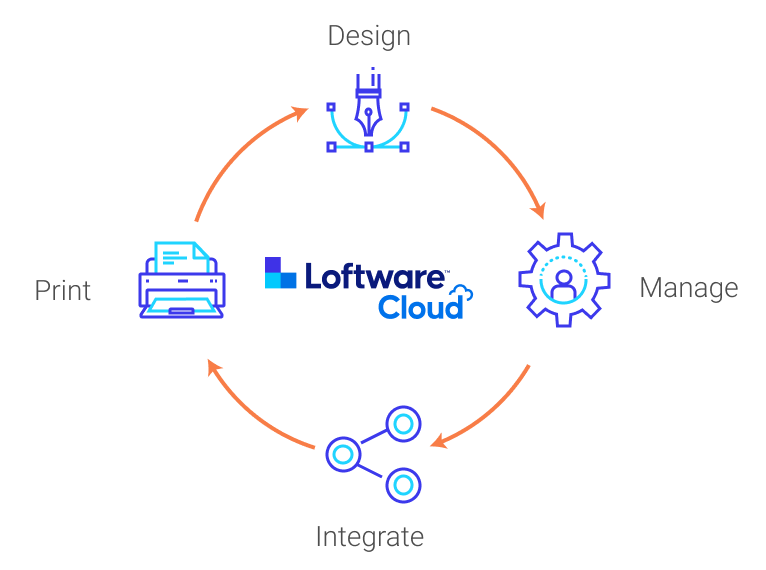 Undgå fejl i dine etiketter med Loftware NiceLabel Cloud